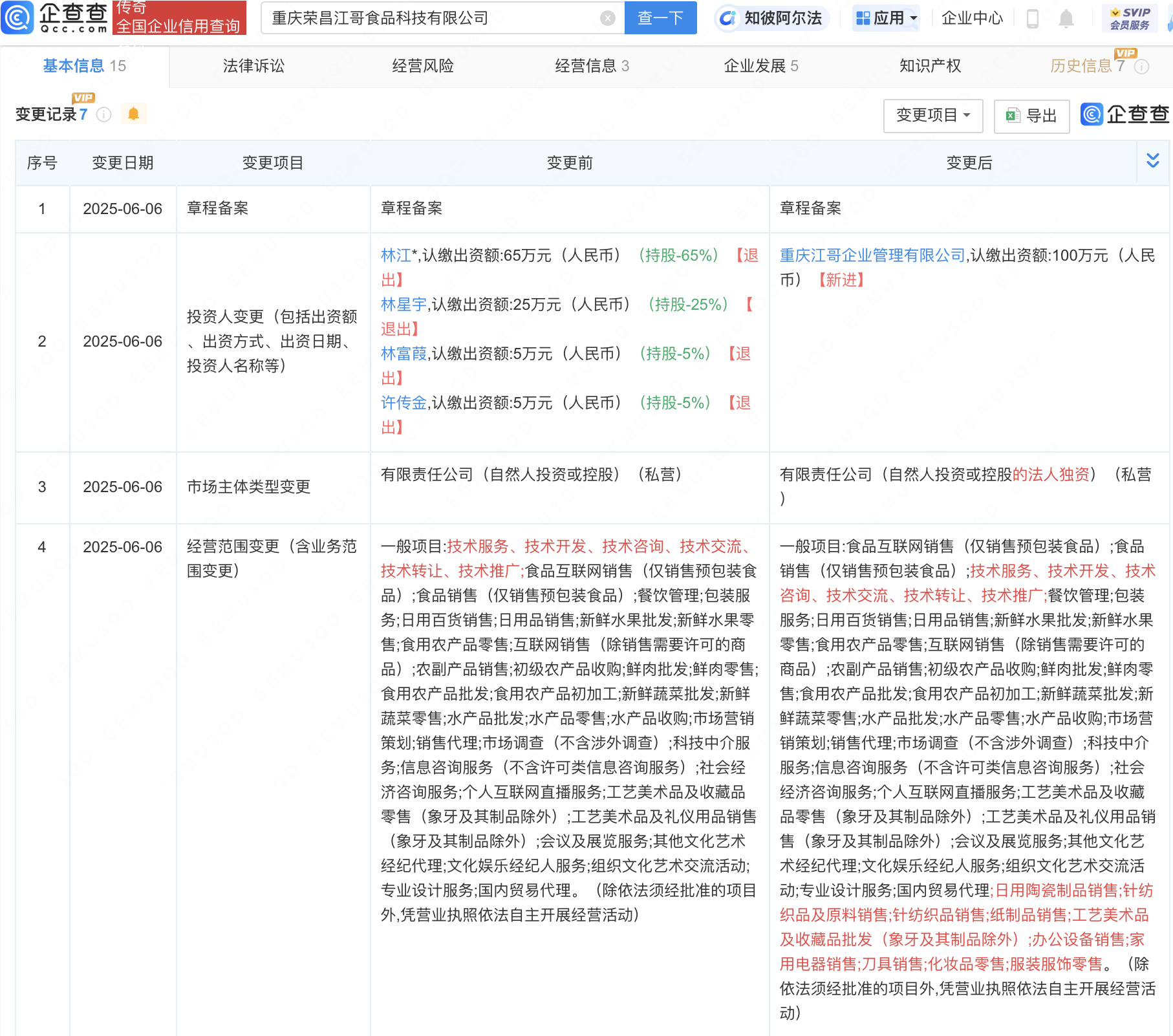 卤鹅哥公司业务版图再拓展 新增针纺织品及原料销售业务