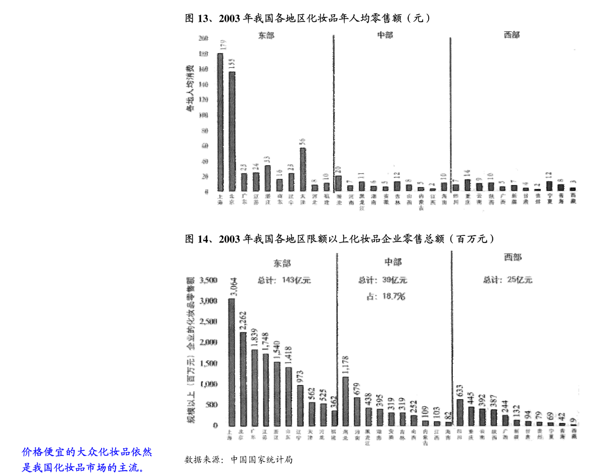 密尔克卫 化工供应链服务与箱包销售业务的战略协同与市场前景